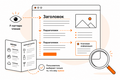 Почему пользователи не читают сайты (и это нормально)