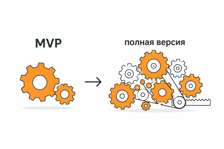 Что такое MVP и когда он нужен бизнесу