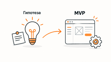 Этапы разработки MVP: от гипотезы до работающей версии