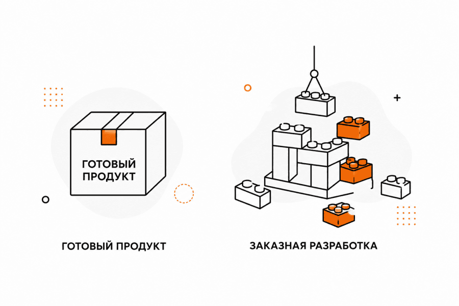 Когда компании нужна заказная разработка, а когда готовый продукт